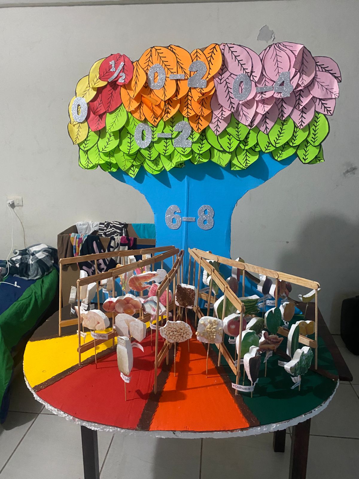 (Imagen 1.1 "Maqueta de nuestra guía alimentaria)